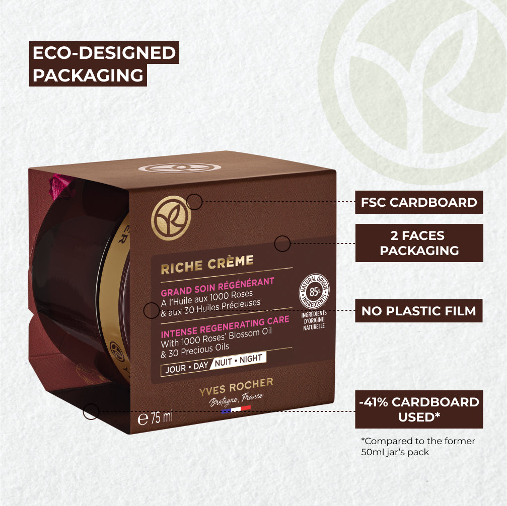 Intense Regenerating Care